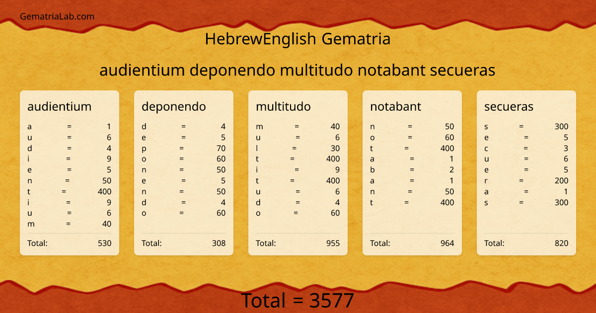 audientium deponendo multitudo notabant secueras in hebrewEnglish Gematria